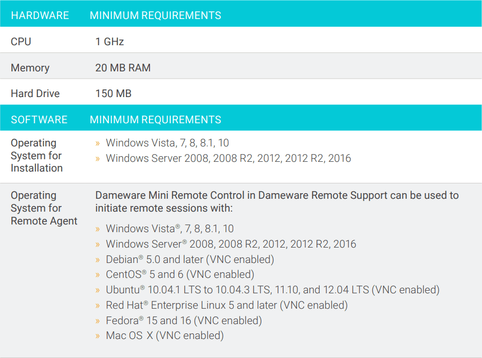 dameware requirements